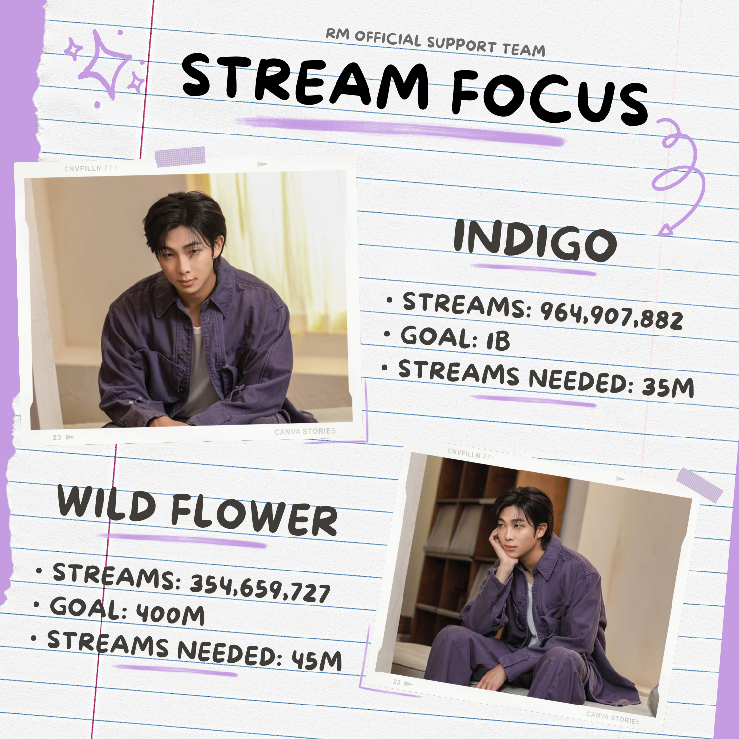 A moment captured by RM (BTS)'s fan