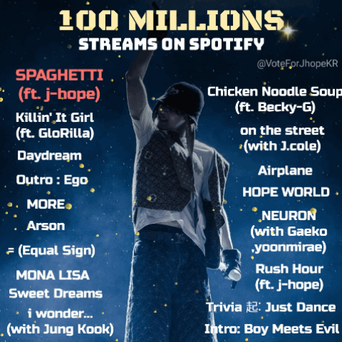 community_articles_contents