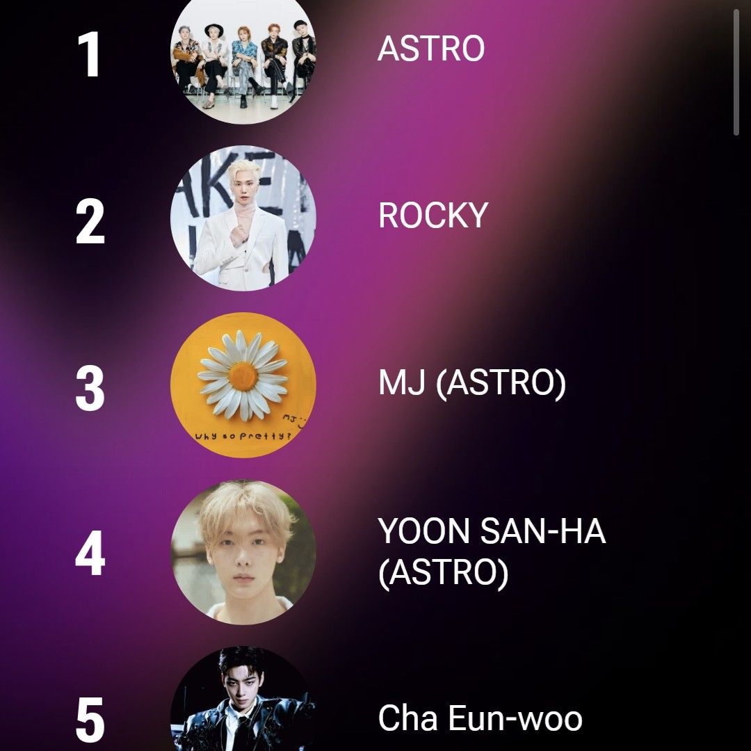 ASTRO的最新活動照片