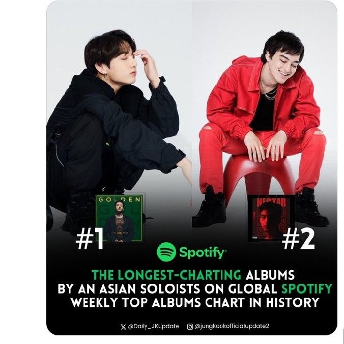 Foto aktivitas terbaru Jungkook (BTS)