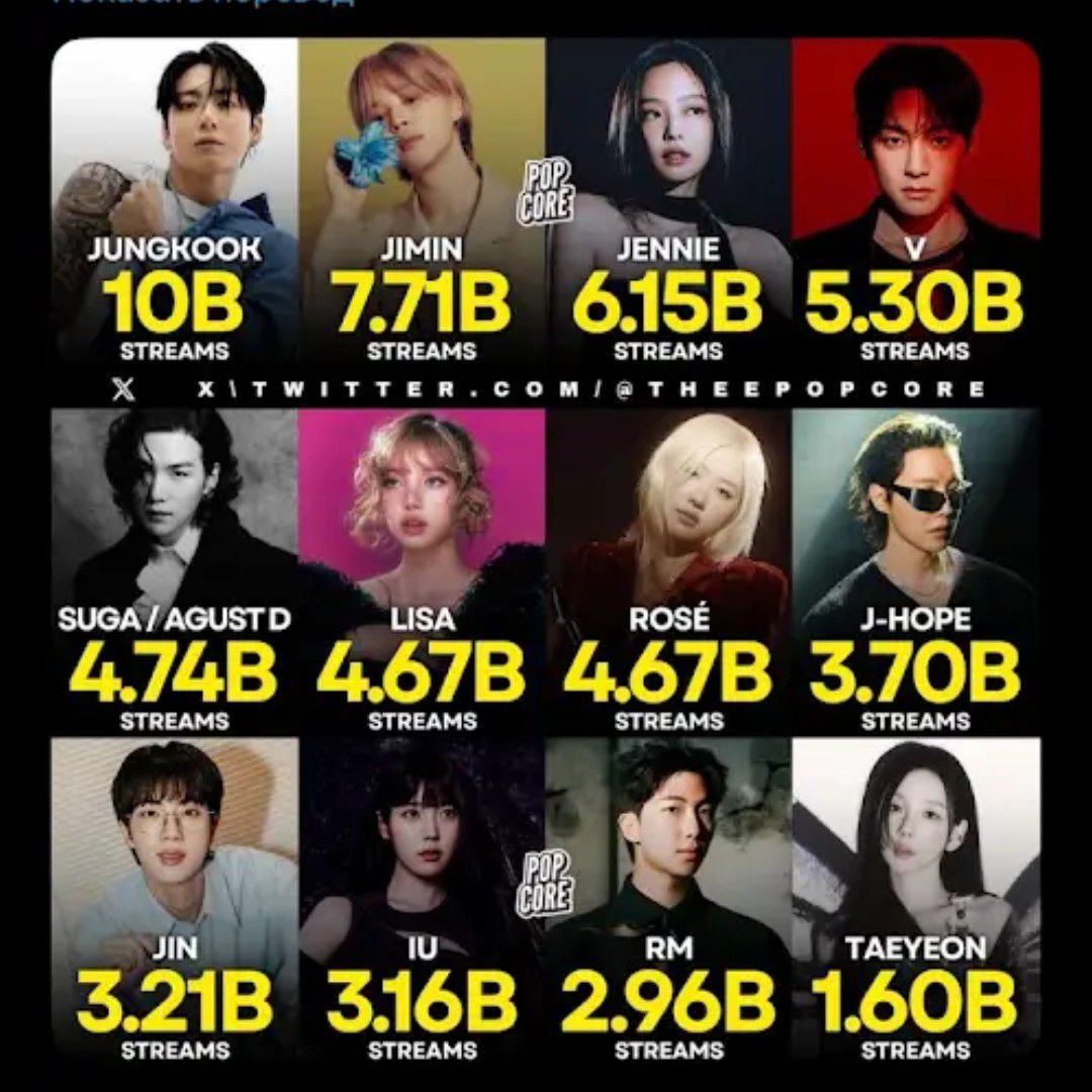 정국 (방탄소년단)의 비하인드 컷