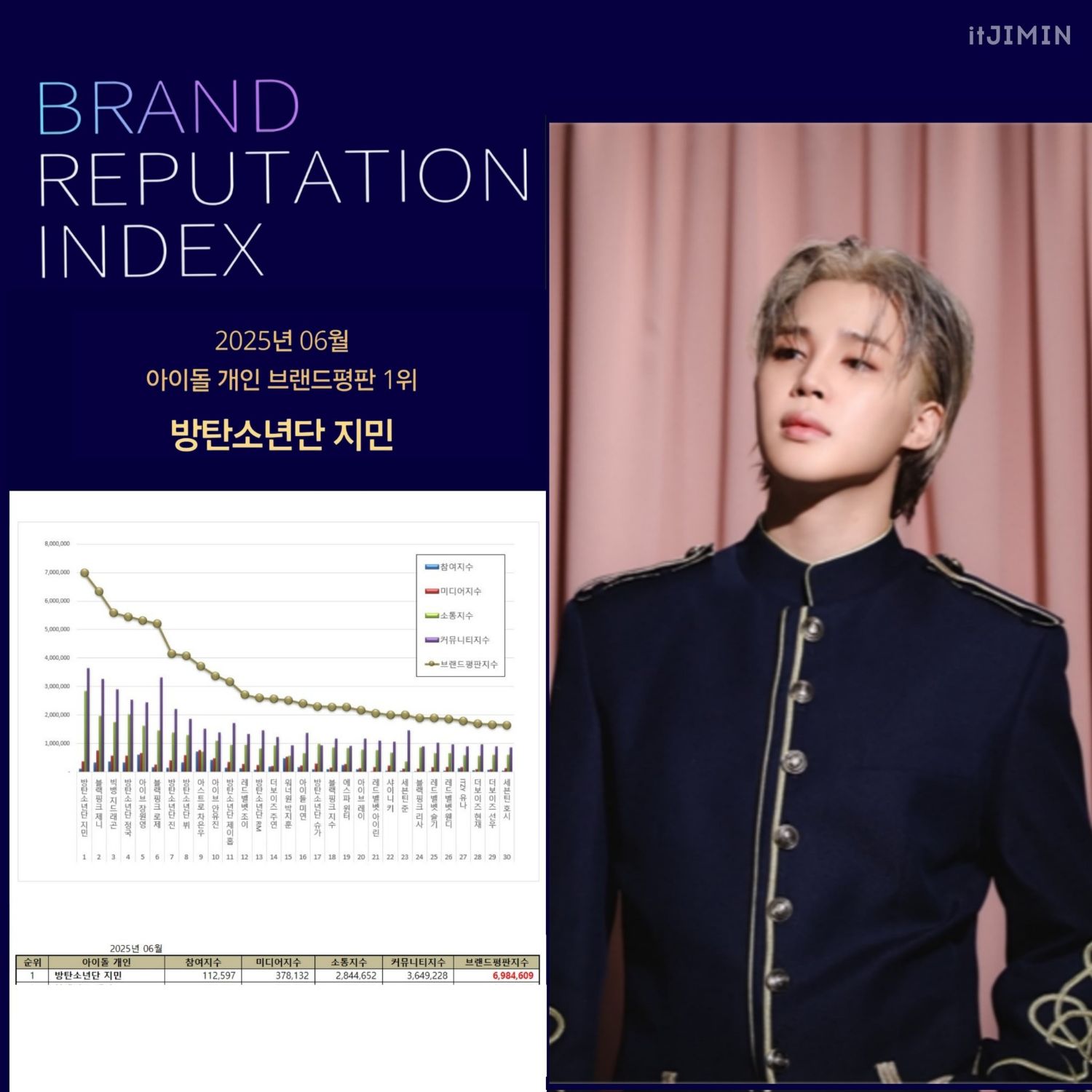 Latest photo of Jimin (BTS)