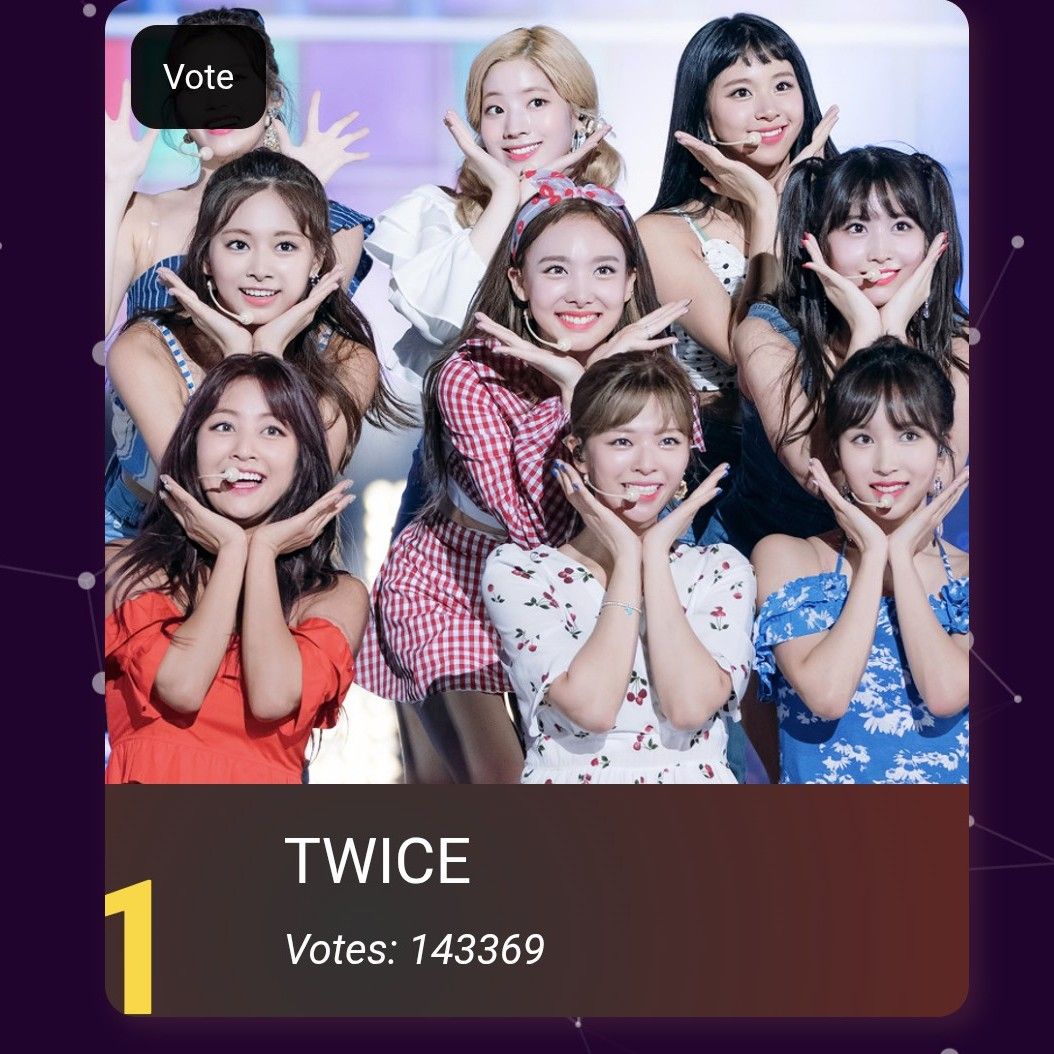 Latest photo of Jeongyeon (TWICE)