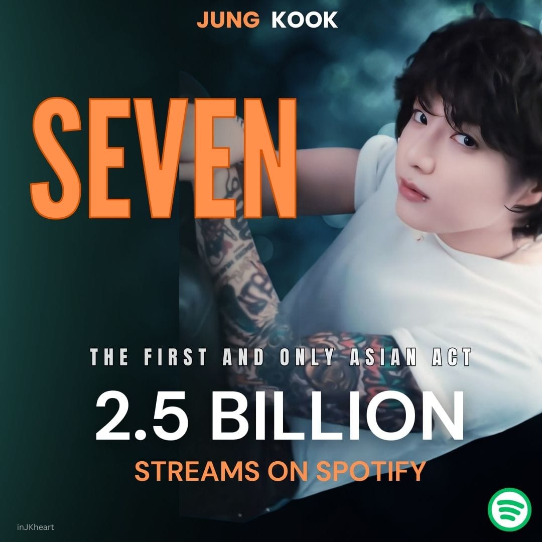 Latest photo of Jungkook (BTS)