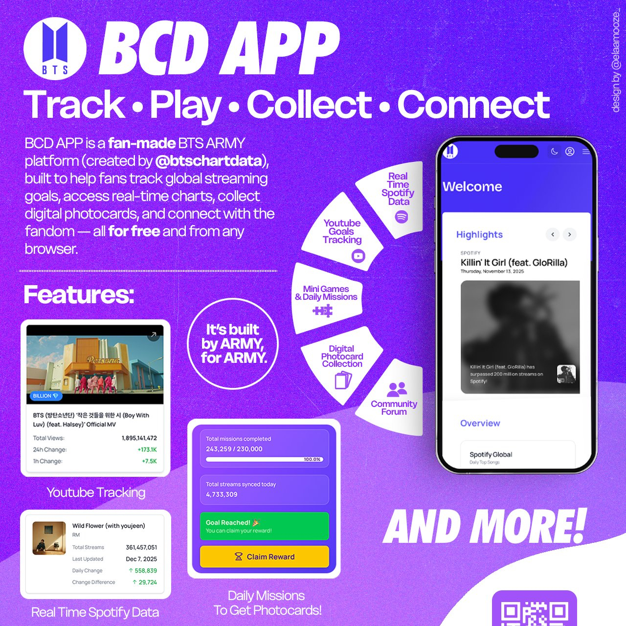 Recent activity shot of BTS