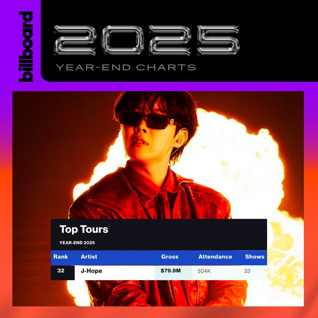 Behind-the-scenes cut of j-hope (BTS)