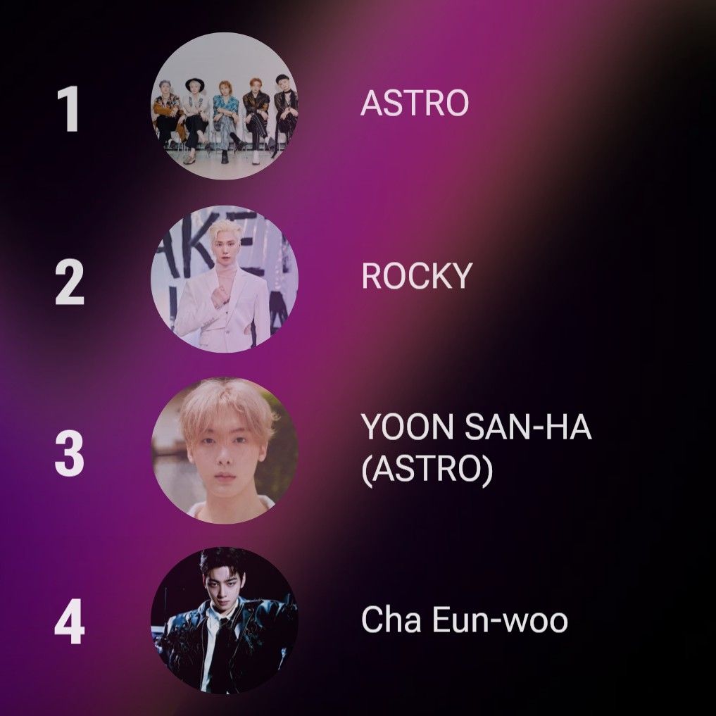 ASTRO的幕後花絮