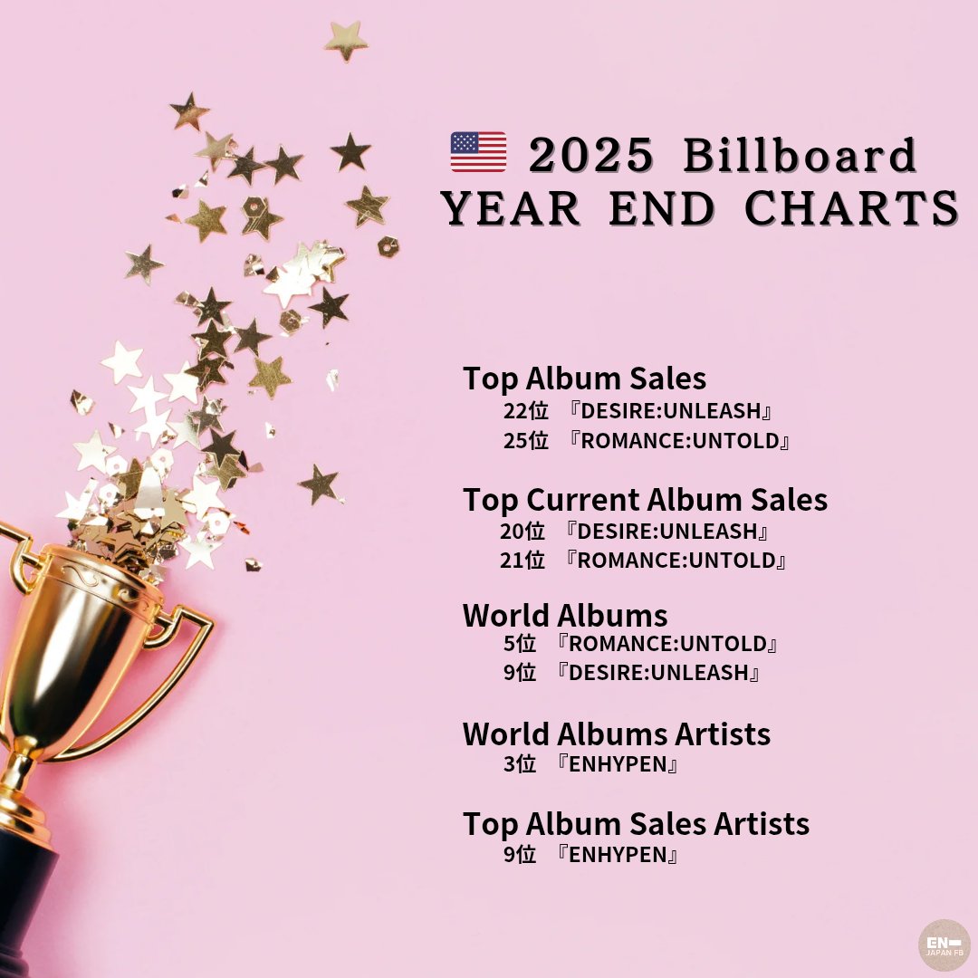 ENHYPEN 최근 활동샷