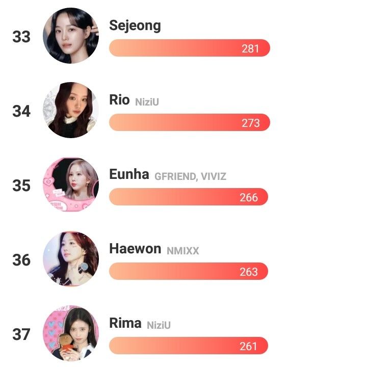 Latest photo of Eunha (GFRIEND, VIVIZ)