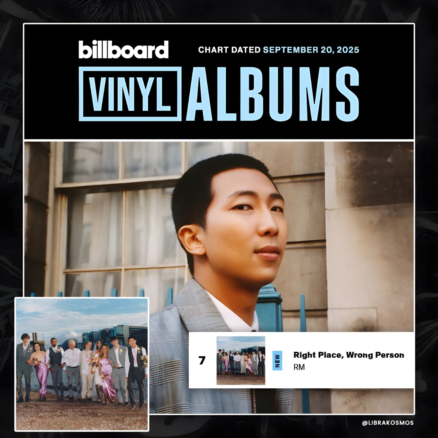 Recent activity shot of RM (BTS)