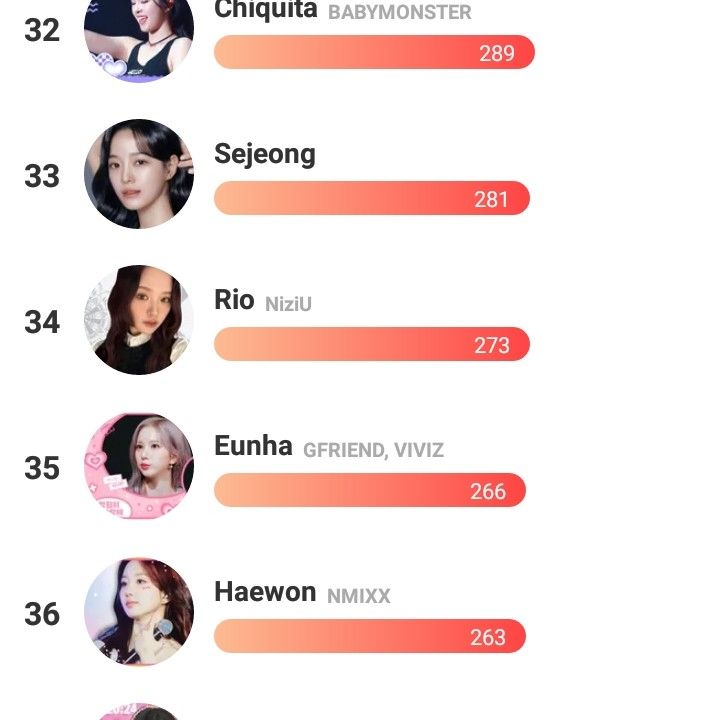 Recent activity shot of Eunha (GFRIEND, VIVIZ)