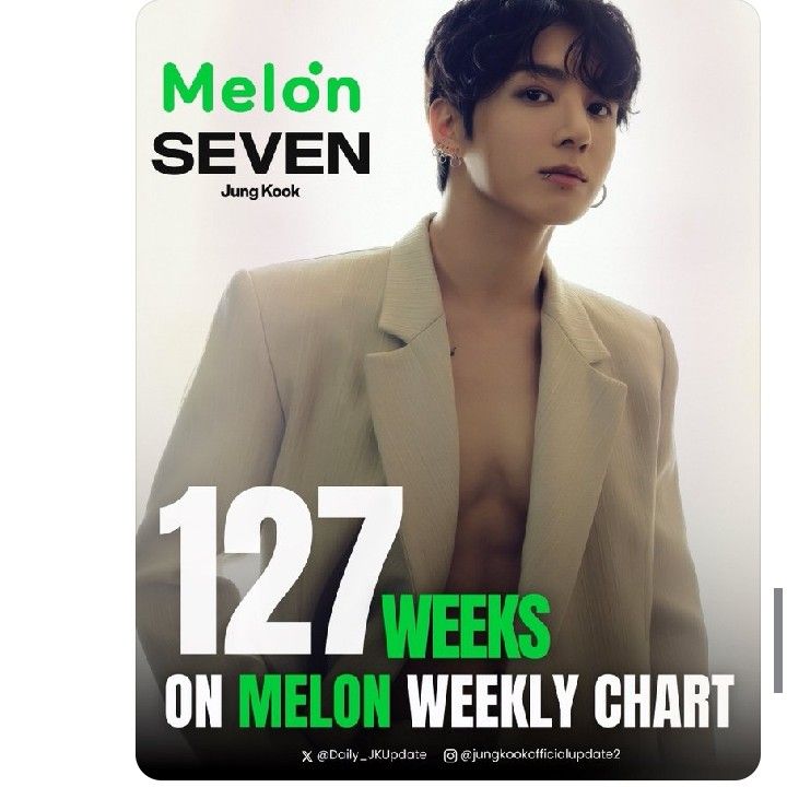 Latest photo of Jungkook (BTS)