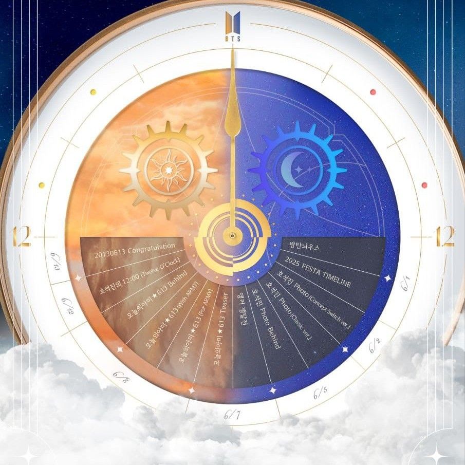 RM (防彈少年團)的最新活動照片
