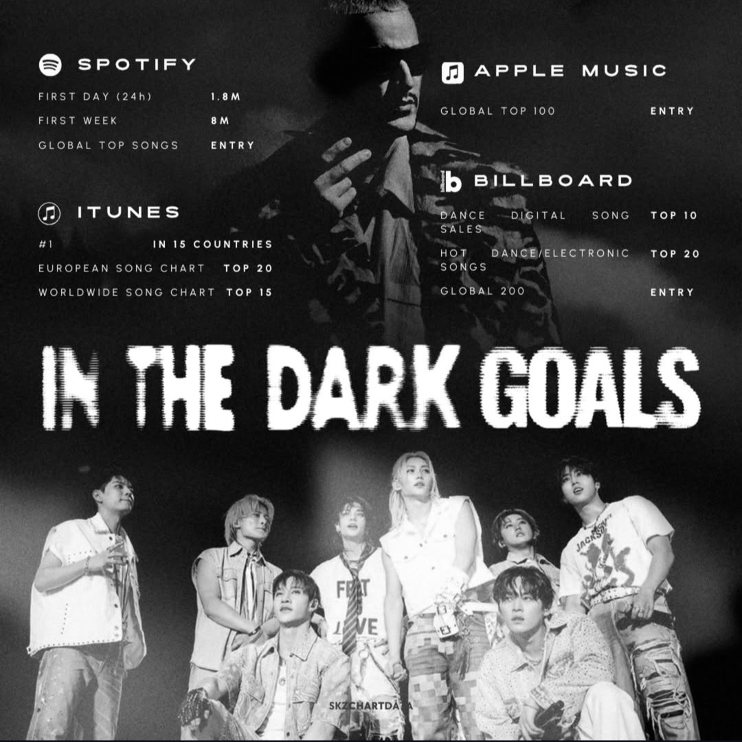 チャンビン (Stray Kids)の最近の活動写真