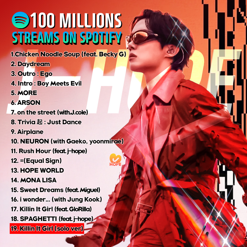 제이홉 (방탄소년단) 최근 활동샷