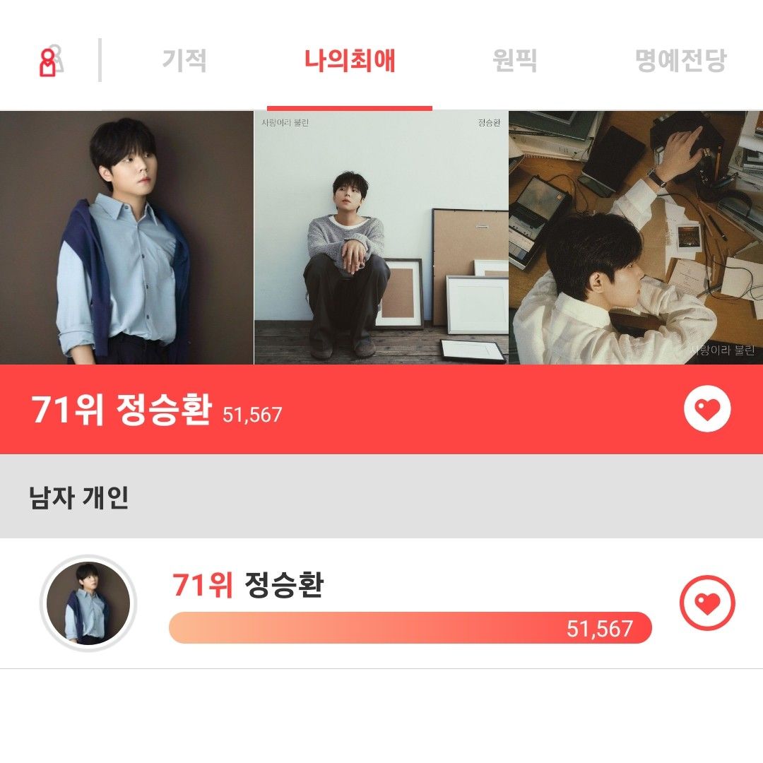 Recent activity shot of Jung Seunghwan