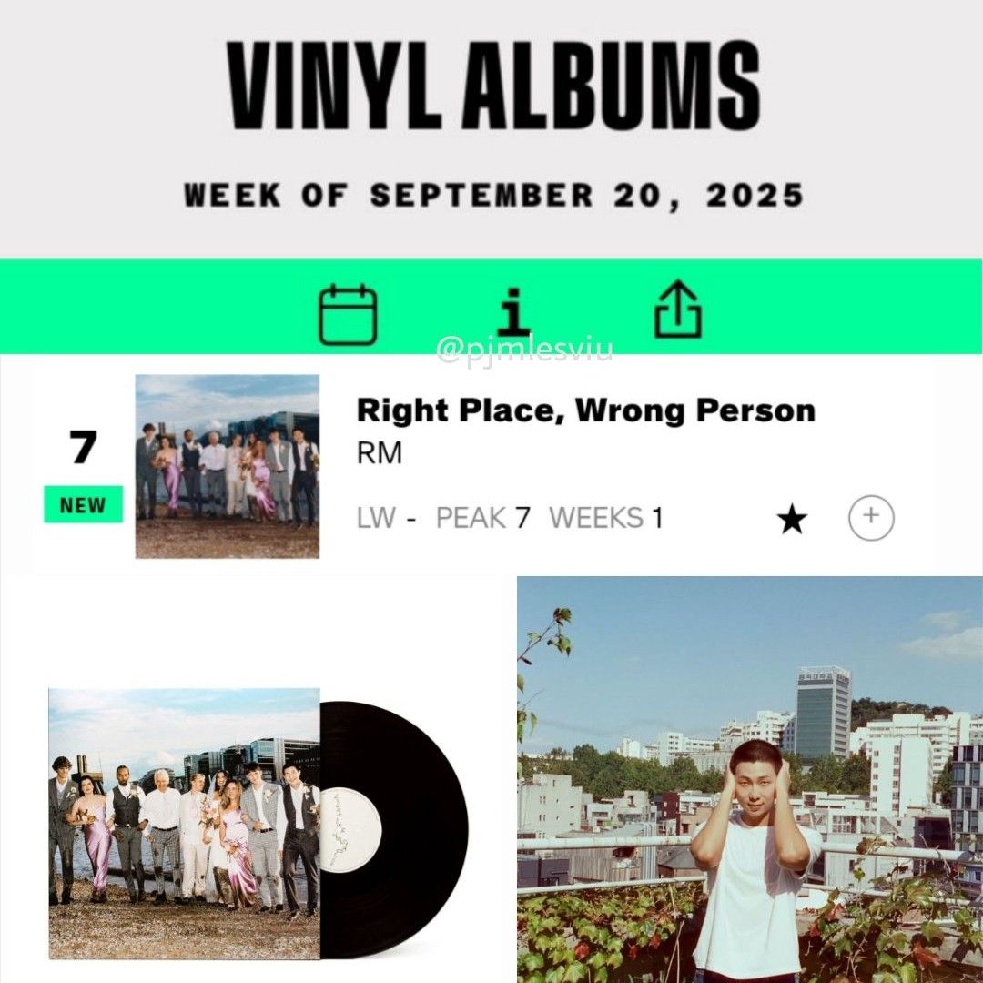 Latest photo of RM (BTS)