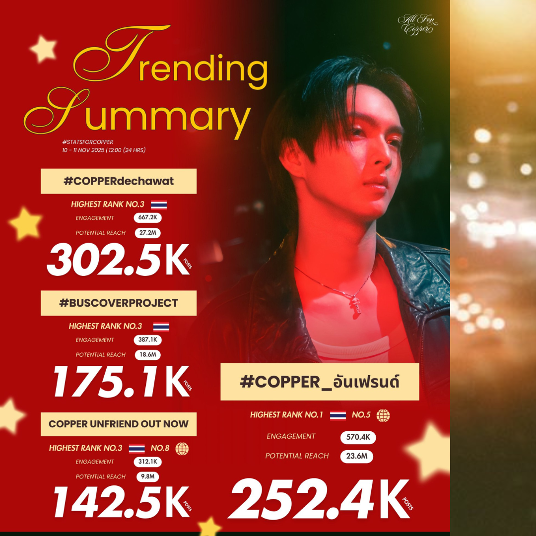 Latest photo of Copper (BUS)