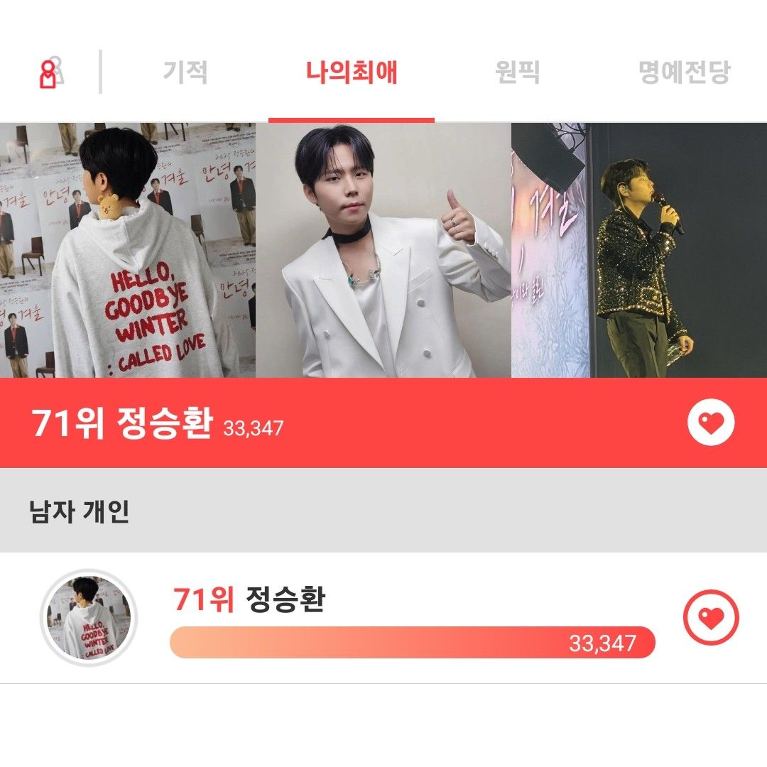 Recent activity shot of Jung Seunghwan