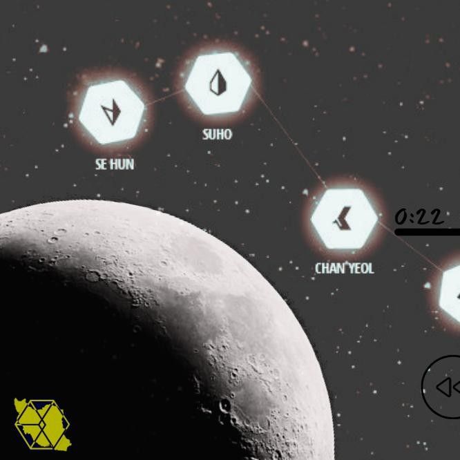 EXO的最新活动照片