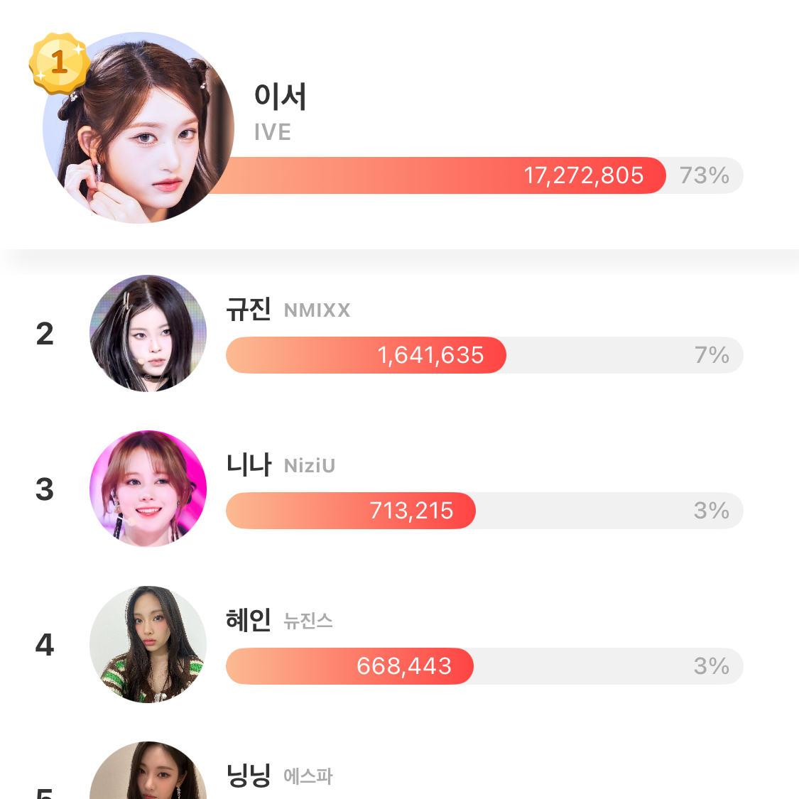 Latest photo of Leeseo (IVE)