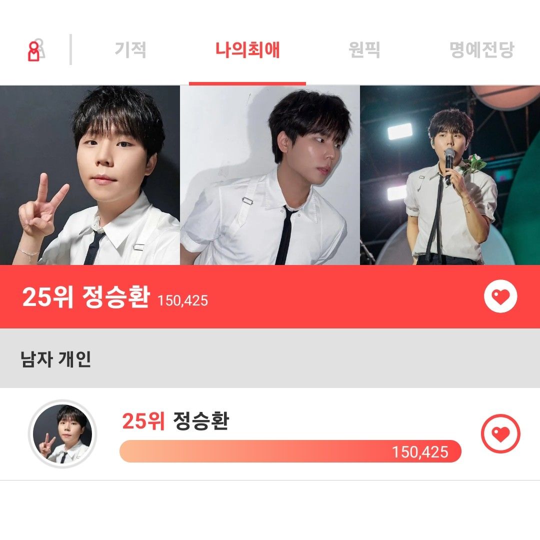 Behind-the-scenes cut of Jung Seunghwan