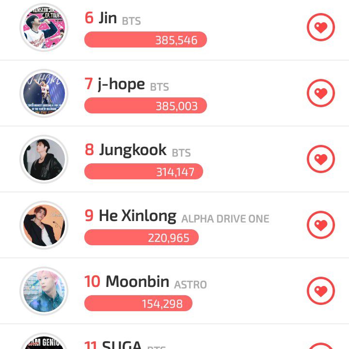 Recent activity shot of Moonbin (ASTRO)