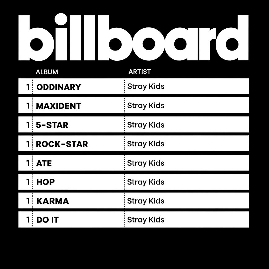 Latest photo of Stray Kids