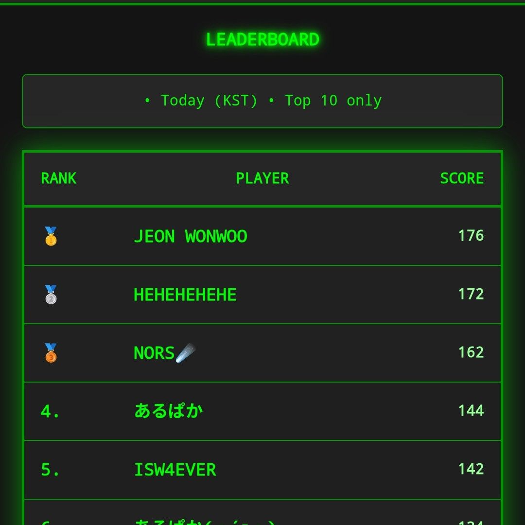 Recent activity shot of MOMOLAND