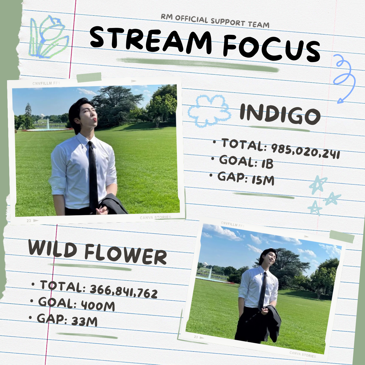 Today's hottest K-pop community feed