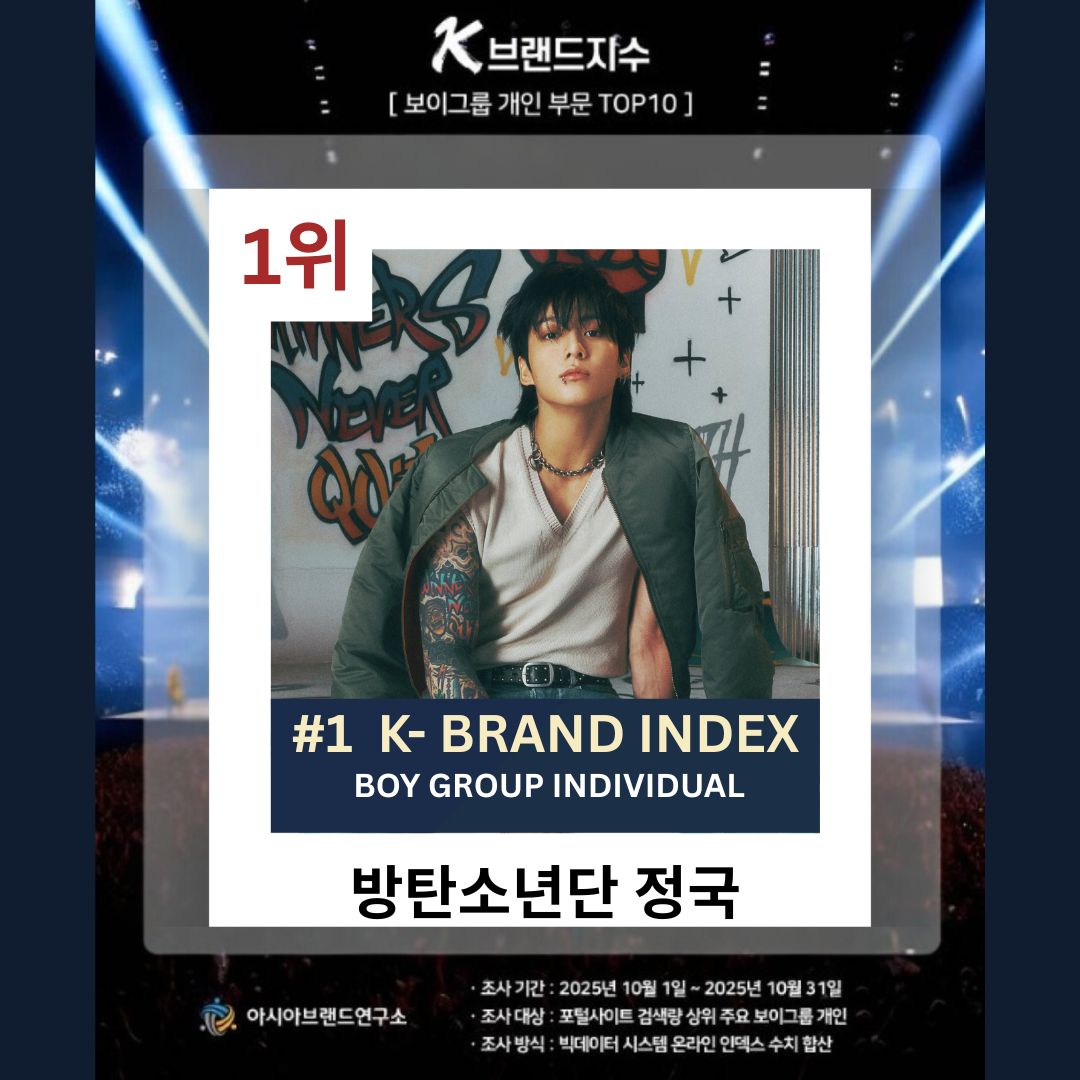 Potret di balik layar Jungkook (BTS)