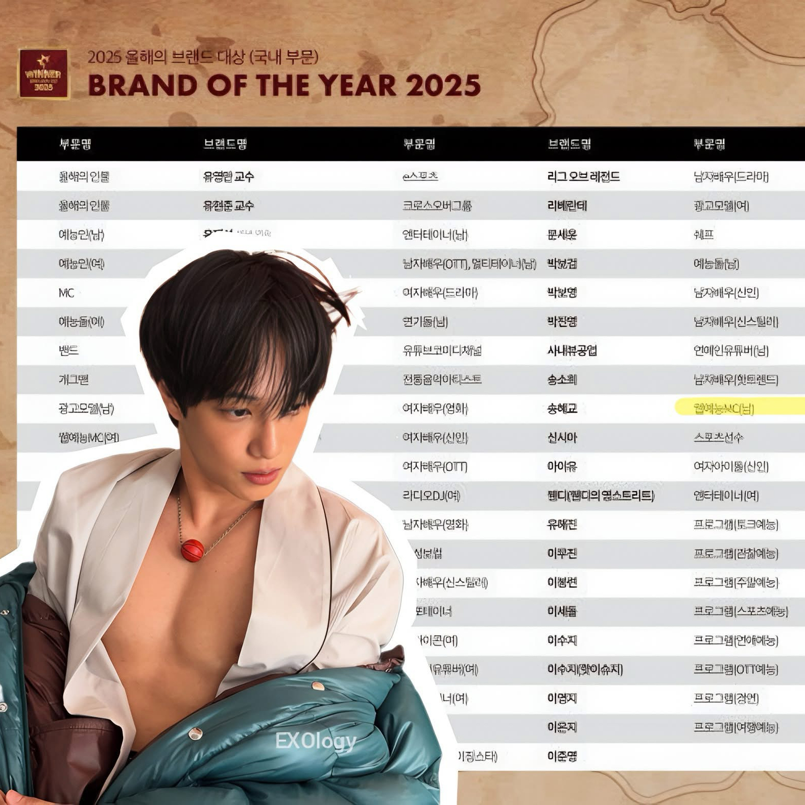 A moment captured by Kai (EXO)'s fan