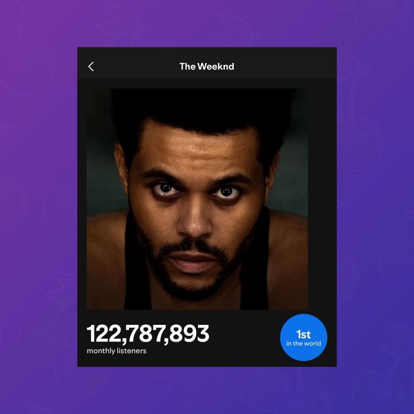 Signature photo of The Weeknd capturing their charm