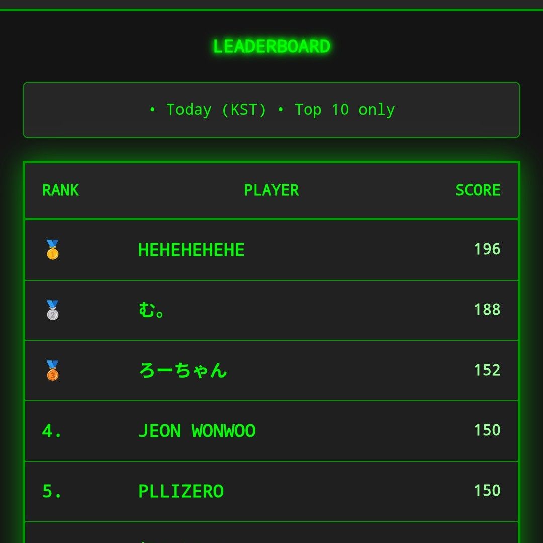 MOMOLAND的幕后花絮