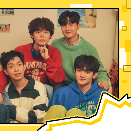 Recent activity shot of Board