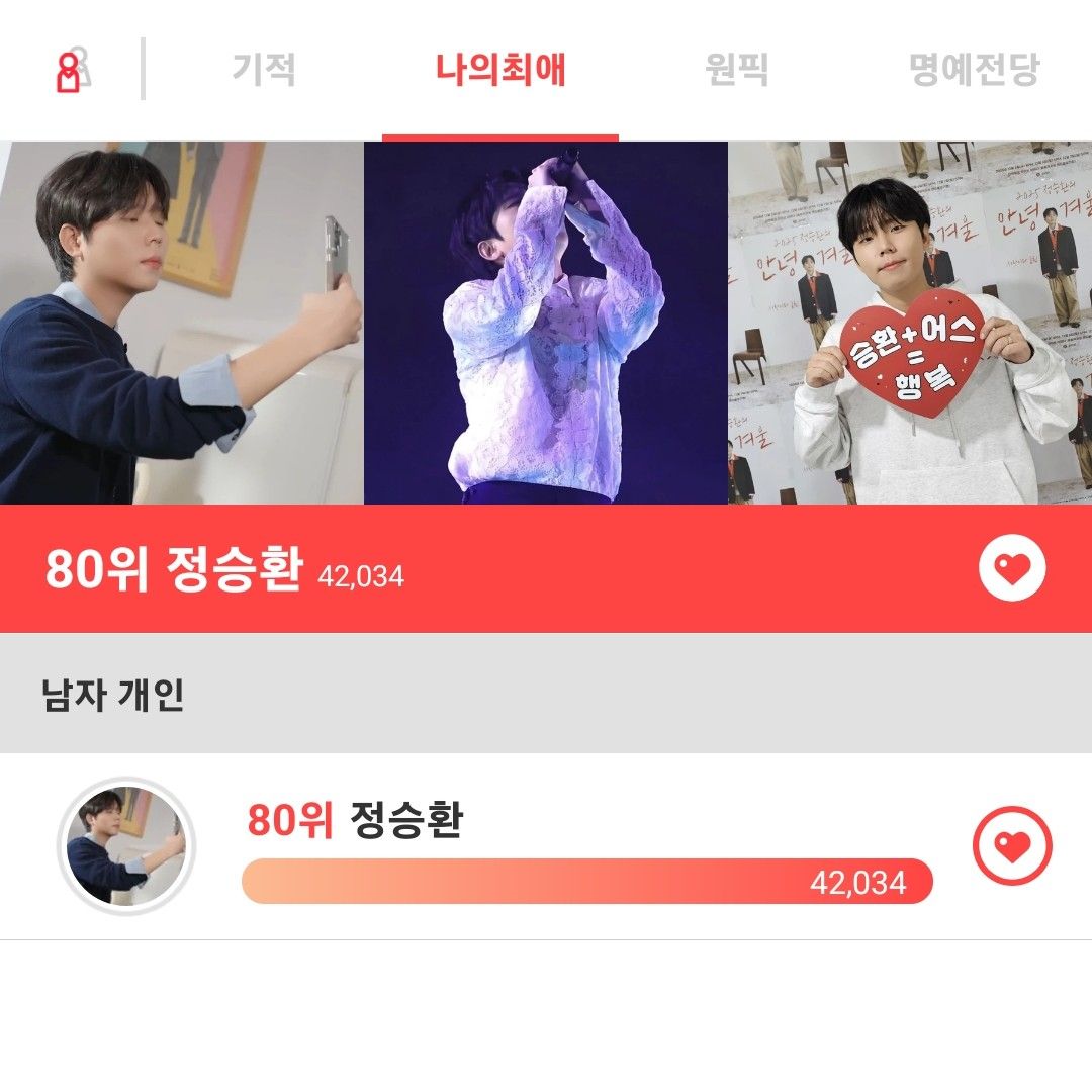 Behind-the-scenes cut of Jung Seunghwan