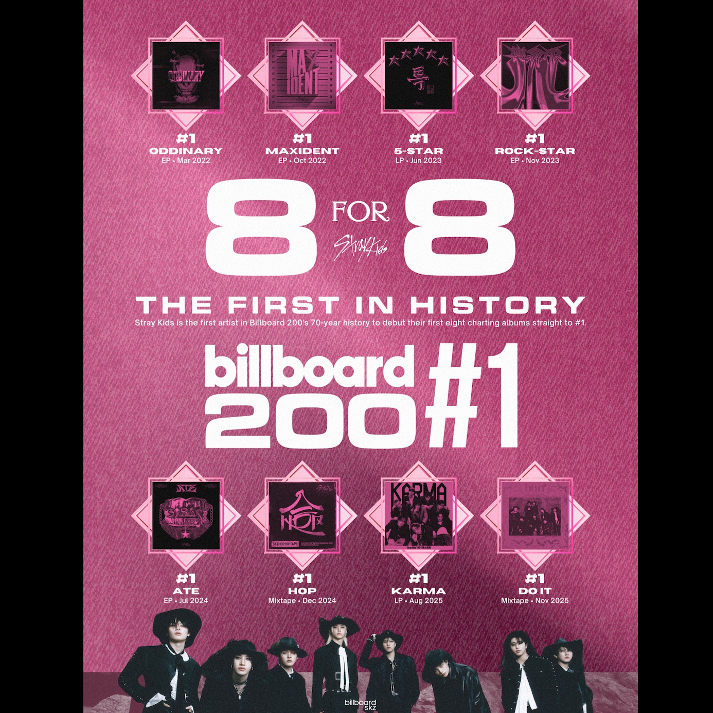 Stray Kids의 최신 사진