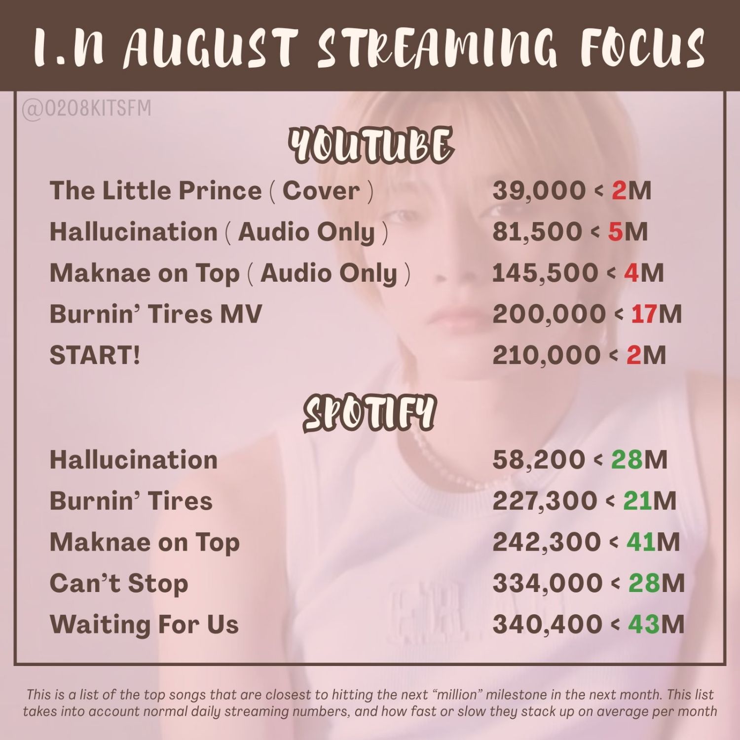 Recent activity shot of I.N (Stray Kids)
