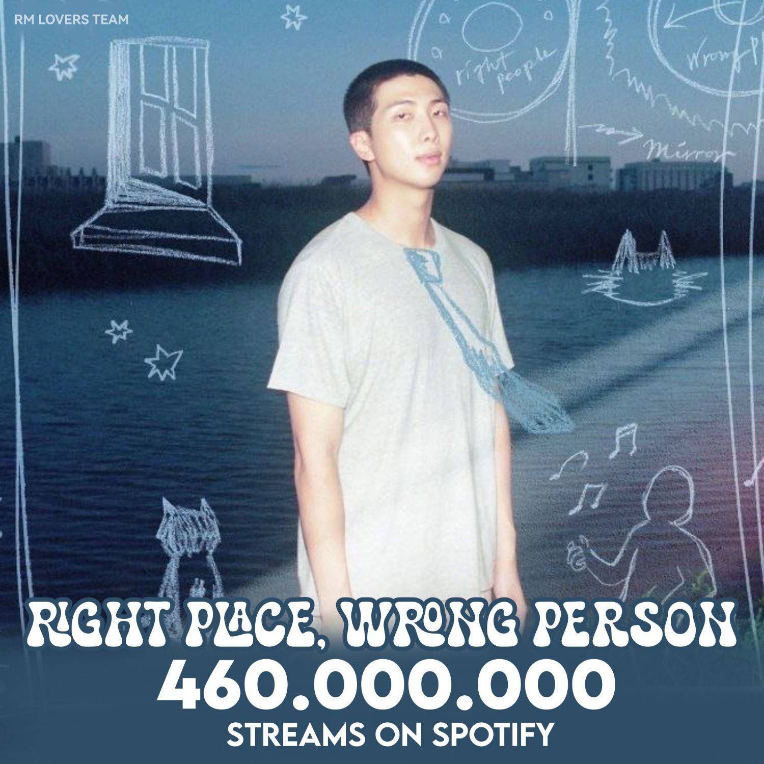 Recent activity shot of RM (BTS)