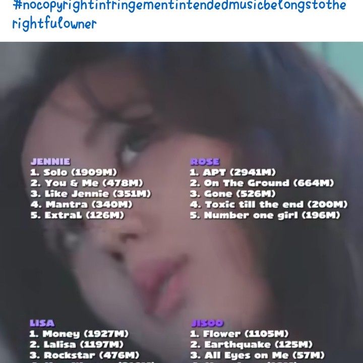 Lisa (BLACKPINK)的幕後花絮