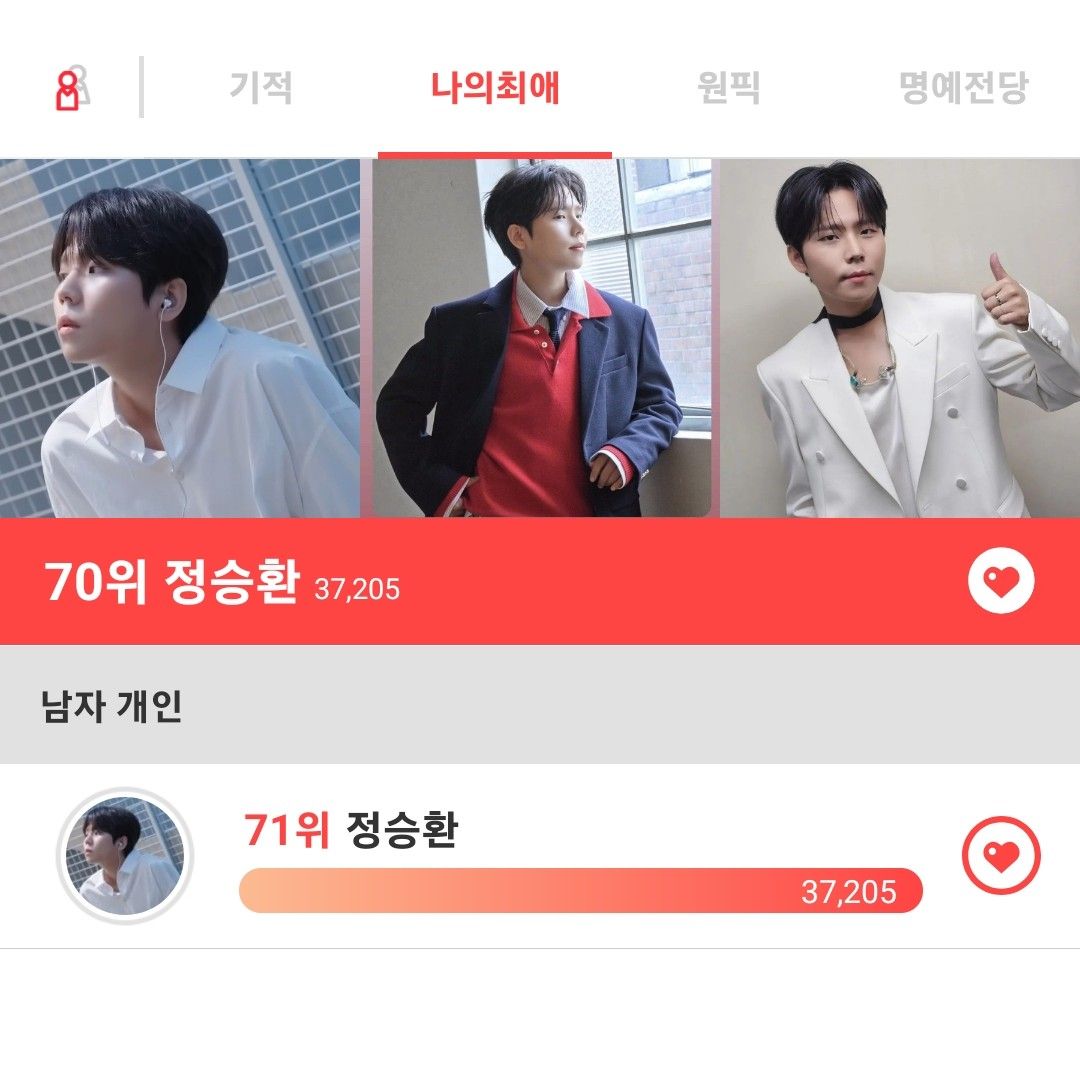 Behind-the-scenes cut of Jung Seunghwan