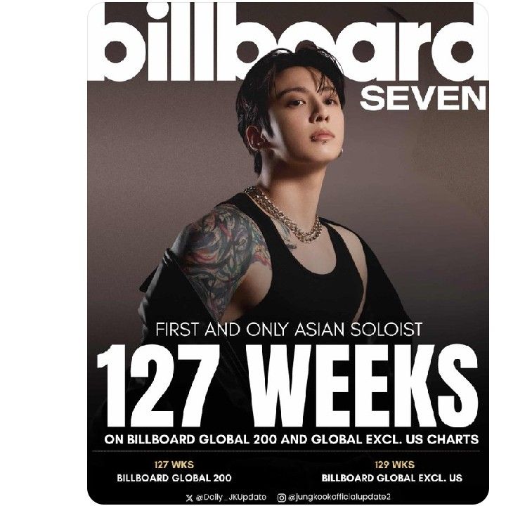 정국 (방탄소년단) 최근 활동샷