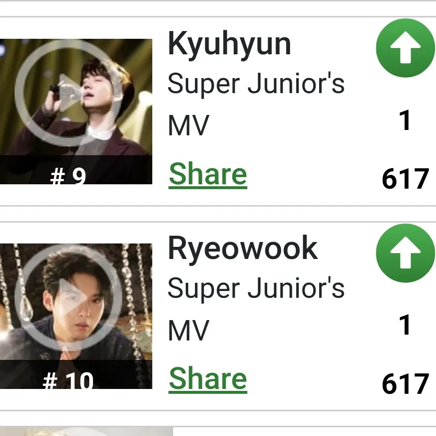 圭贤 (Super Junior)的最新照片