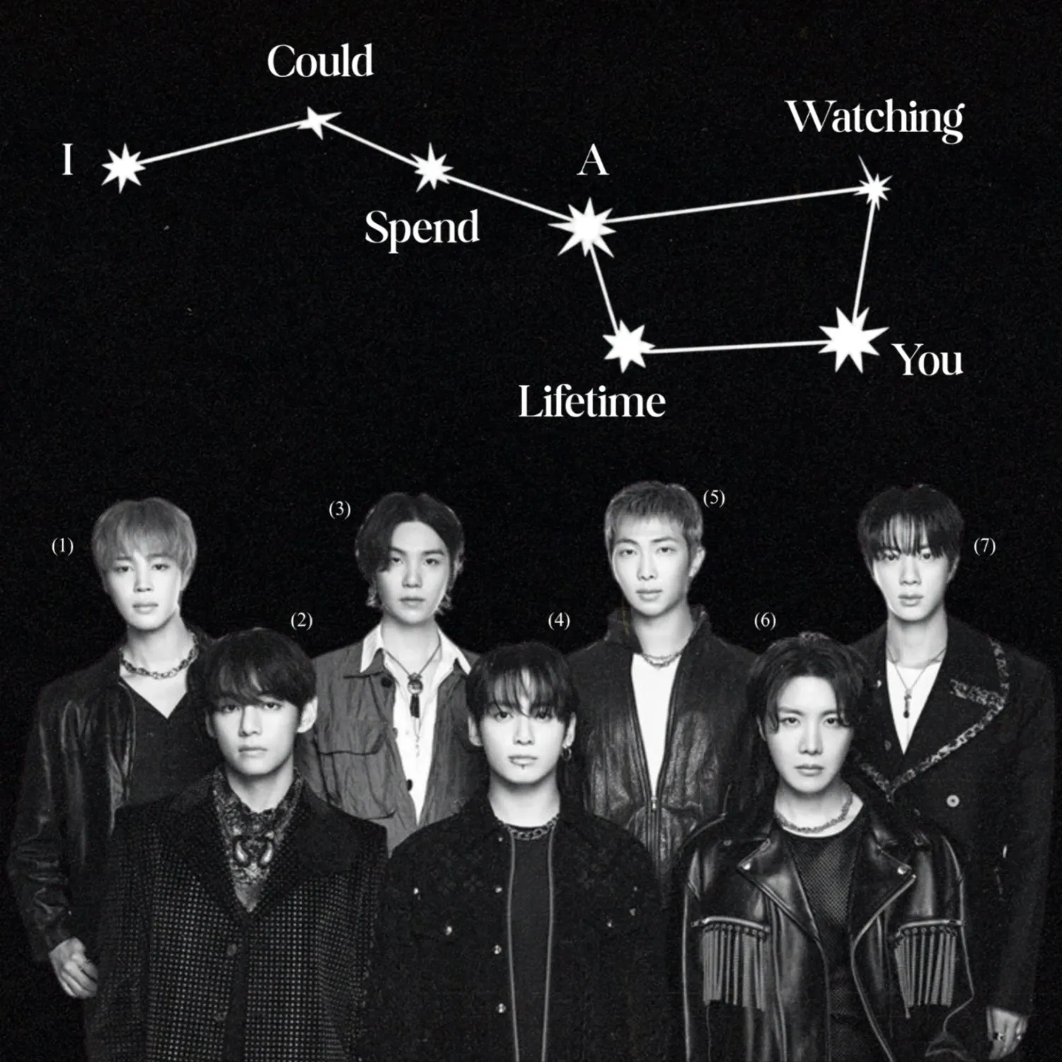 Recent activity shot of BTS