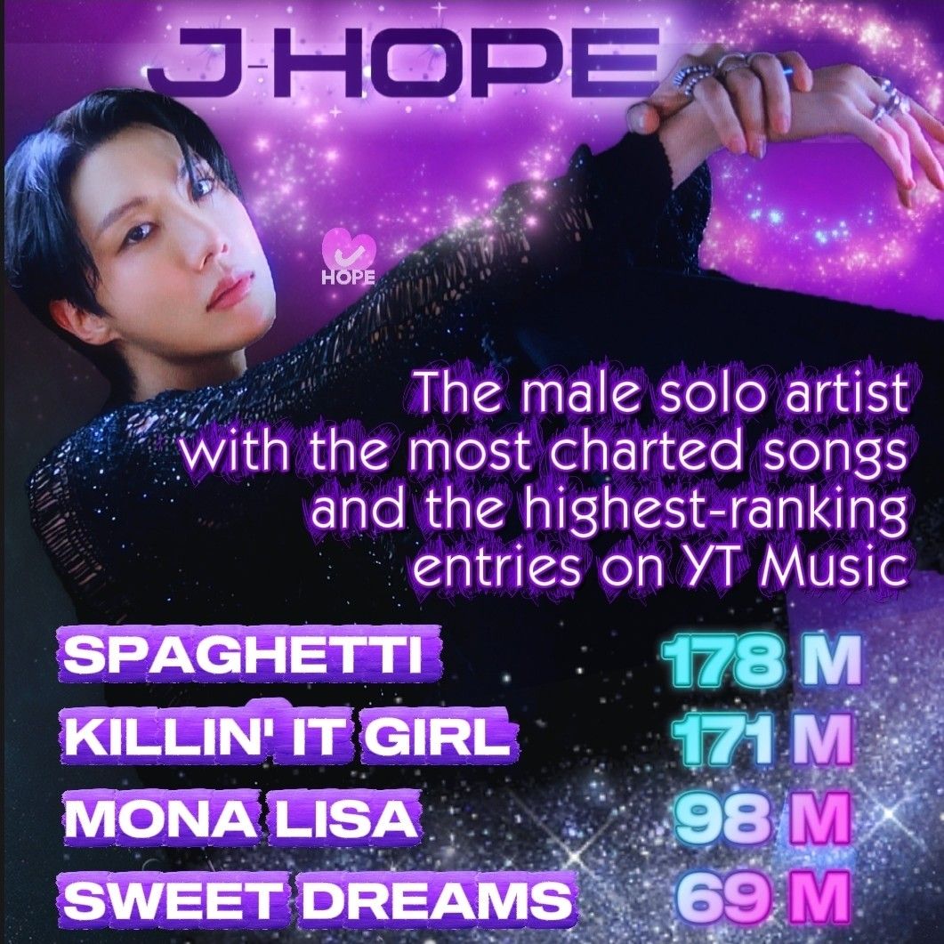 제이홉 (방탄소년단)의 비하인드 컷