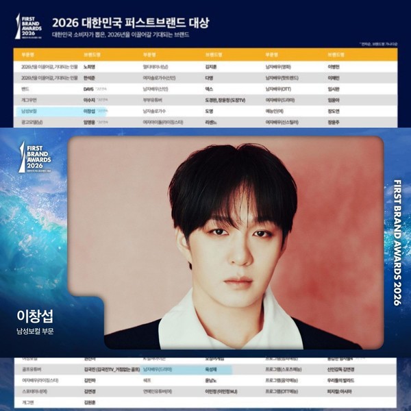 팬들이 사랑하는 이창섭 (비투비)의 인기 프로필 사진