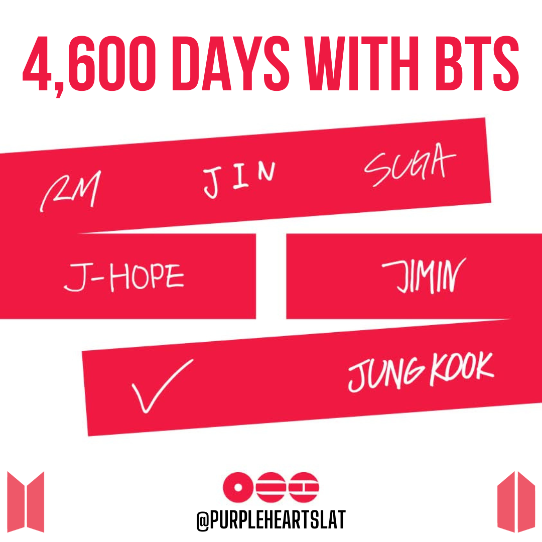 Recent activity shot of BTS