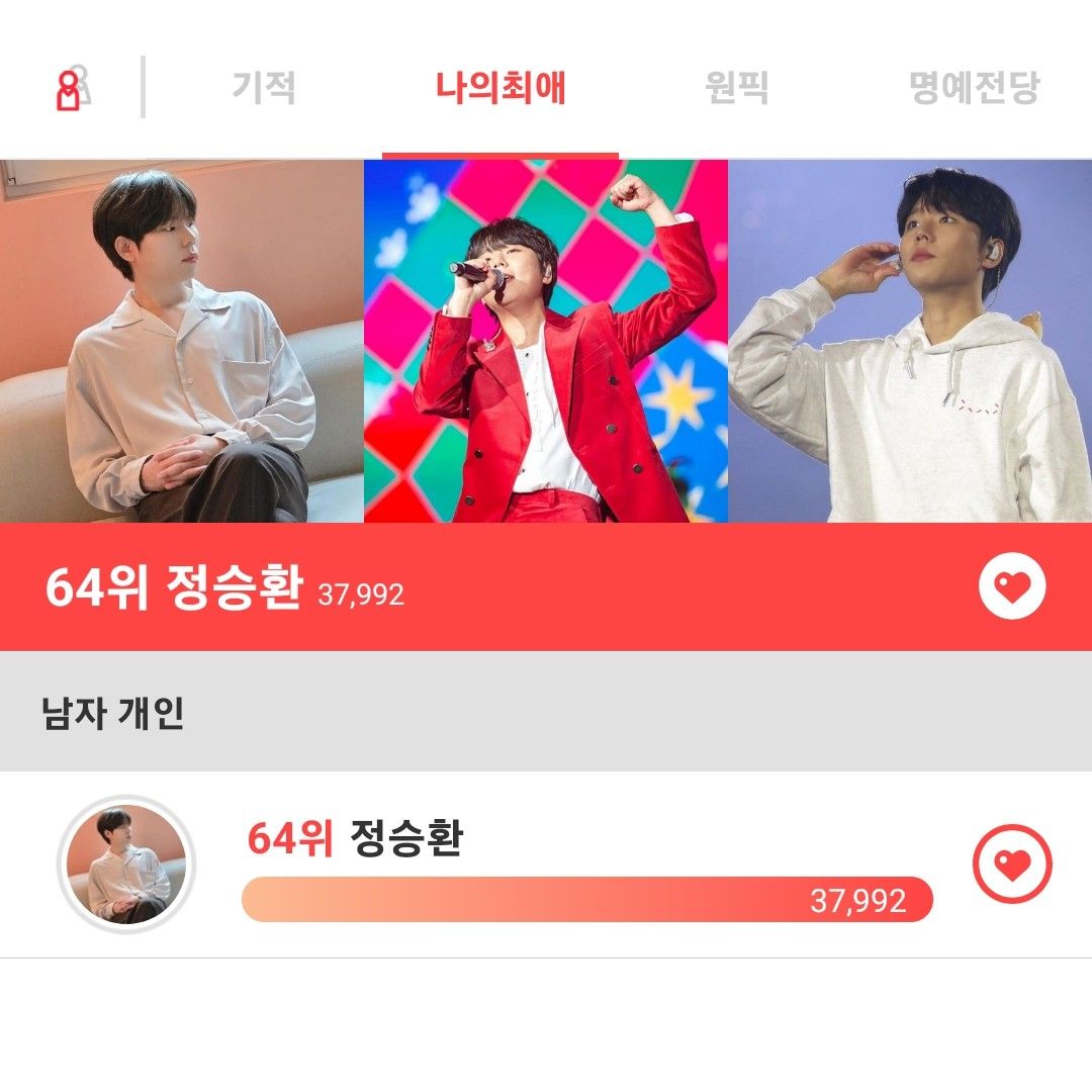 Behind-the-scenes cut of Jung Seunghwan