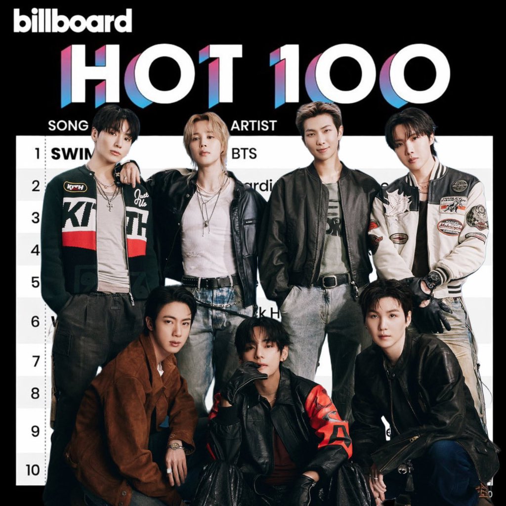 Potret di balik layar V (BTS)