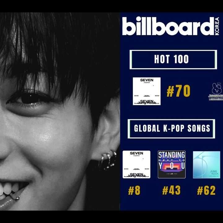 정국 (방탄소년단)의 최신 사진